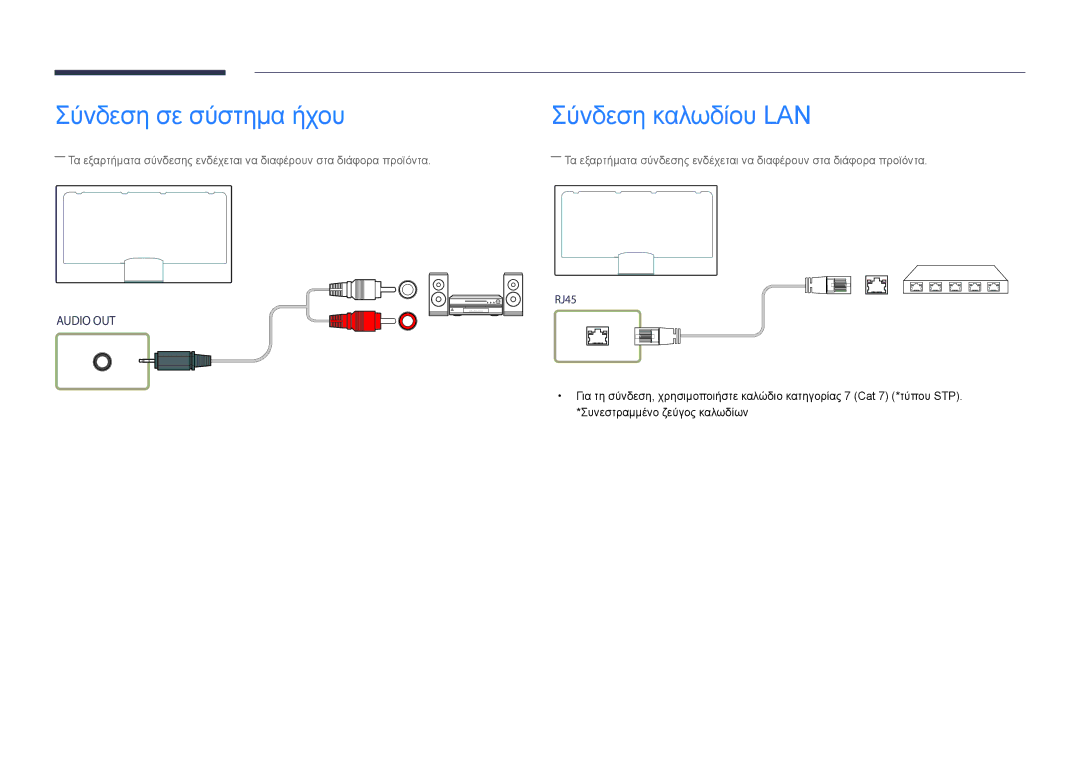 Samsung LH75DMDPLGC/EN, LH40DMDPLGC/EN, LH32DMDPLGC/EN, LH55DMDPLGC/EN manual Σύνδεση σε σύστημα ήχου, Σύνδεση καλωδίου LAN 