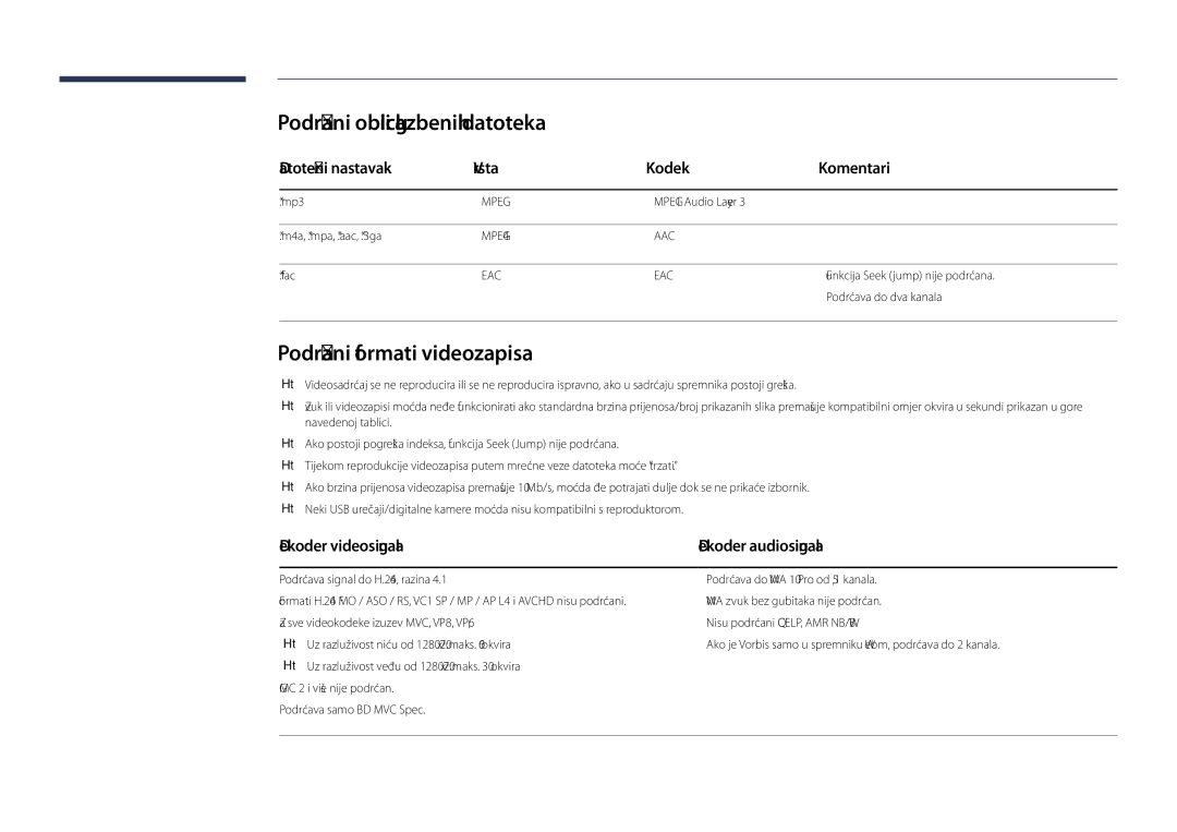 Samsung LH75DMDPLGC/EN, LH40DMDPLGC/EN, LH55DMDPLGC/EN Podržani oblici glazbenih datoteka, Podržani formati videozapisa 