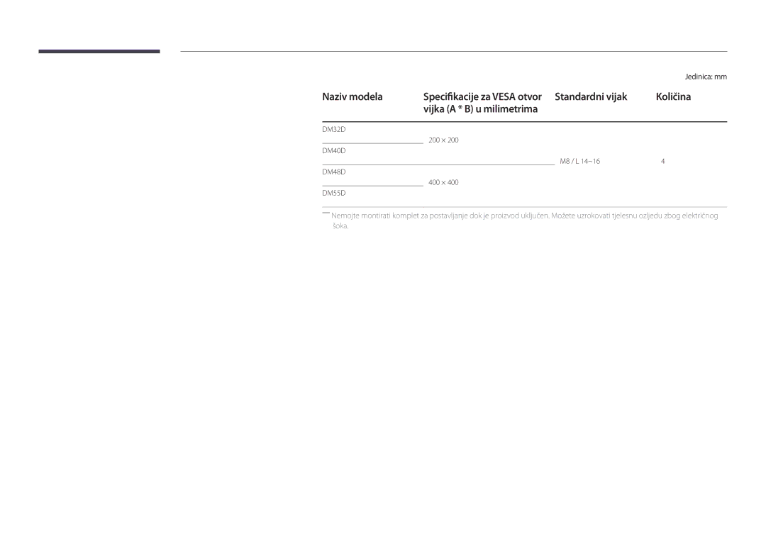 Samsung LH55DMDPLGC/EN, LH40DMDPLGC/EN, LH48DMDPLGC/EN, LH75DMDPLGC/EN manual Količina, Vijka a * B u milimetrima 