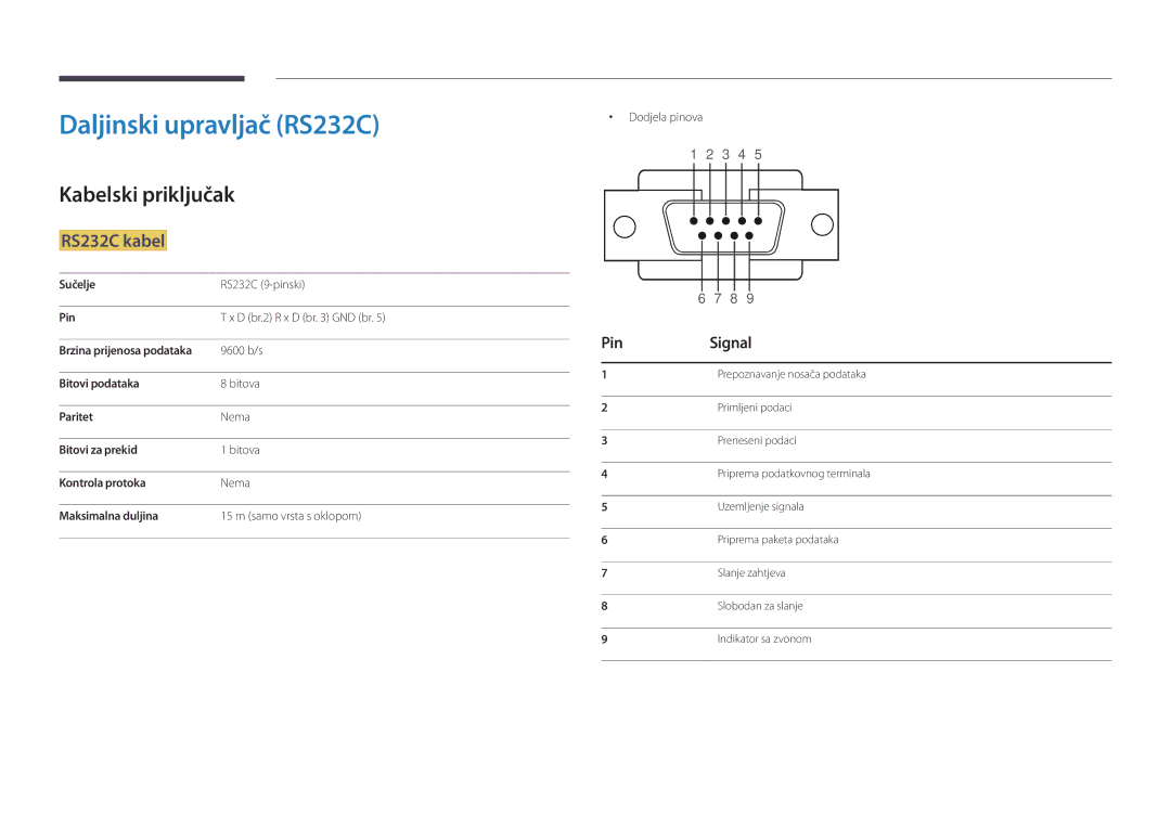 Samsung LH48DMDPLGC/EN, LH40DMDPLGC/EN manual Daljinski upravljač RS232C, Kabelski priključak, RS232C kabel, Pin Signal 