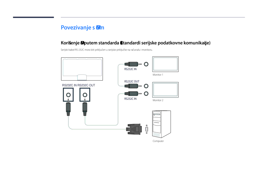 Samsung LH55DMDPLGC/EN, LH40DMDPLGC/EN, LH48DMDPLGC/EN, LH75DMDPLGC/EN manual Povezivanje s MDC-om, Monitor Computer 