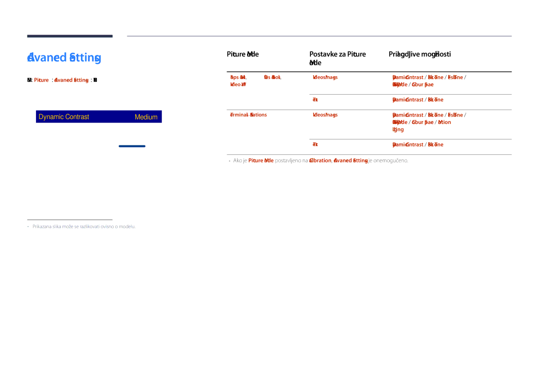 Samsung LH75DMDPLGC/EN, LH40DMDPLGC/EN manual Advanced Settings, Picture Mode Postavke za Picture Prilagodljive mogućnosti 