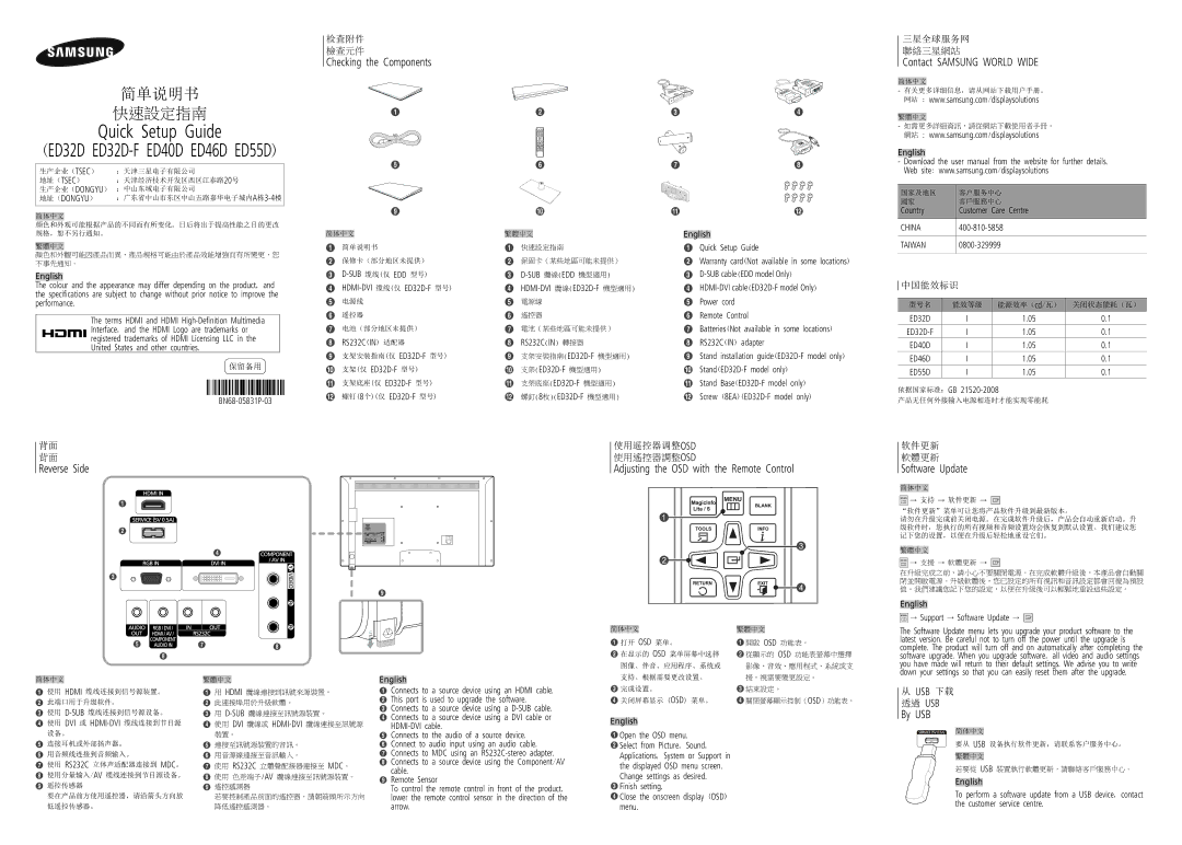 Samsung LH55EDDPLGC/EN manual Checking the Components, Contact Samsung World Wide, Reverse Side, Software Update, By USB 