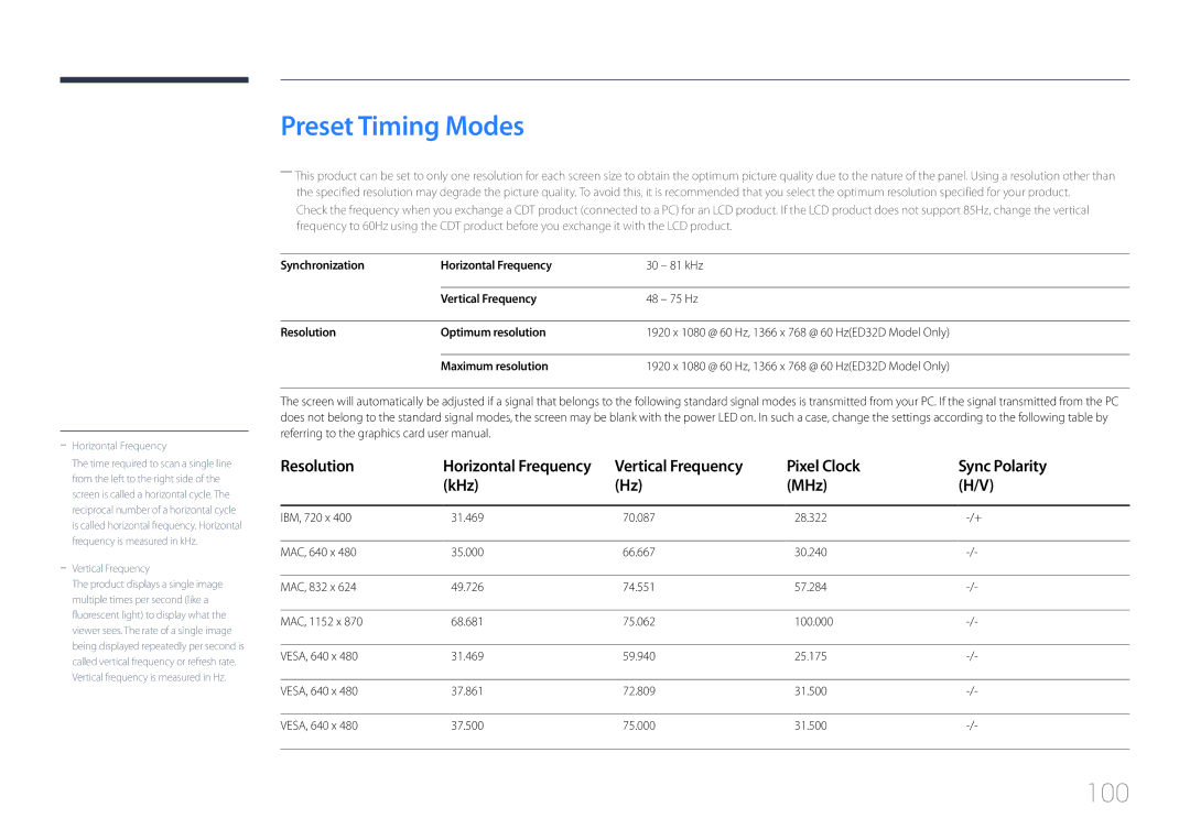 Samsung LH40EDDPLGC/EN manual Preset Timing Modes, 100, Resolution, Vertical Frequency Pixel Clock Sync Polarity KHz MHz 