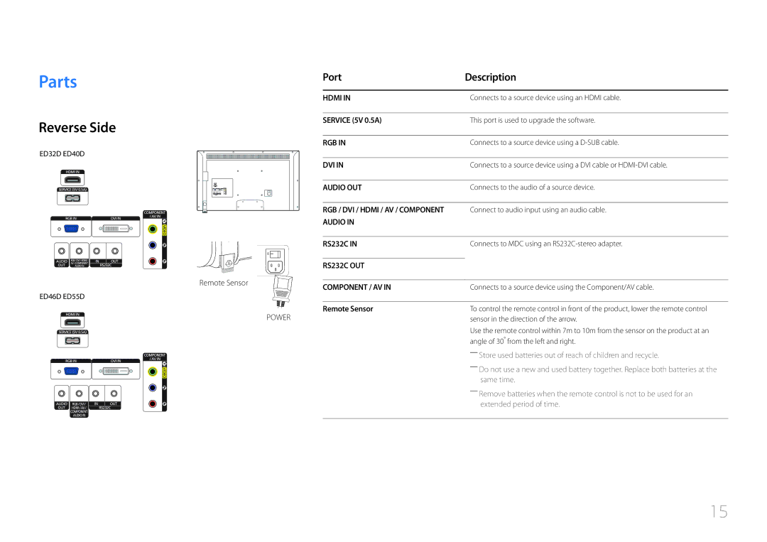 Samsung LH32EDDPLGC/EN, LH40EDDPLGC/EN, LH55EDDPLGC/EN, LH46EDDPLGC/EN Parts, Reverse Side, PortDescription, Remote Sensor 