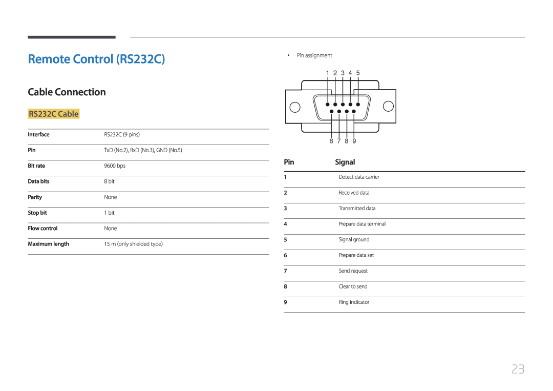 Samsung LH32EDDPLGC/EN, LH40EDDPLGC/EN manual Remote Control RS232C, Cable Connection, RS232C Cable, Signal, 1 2 3 4 