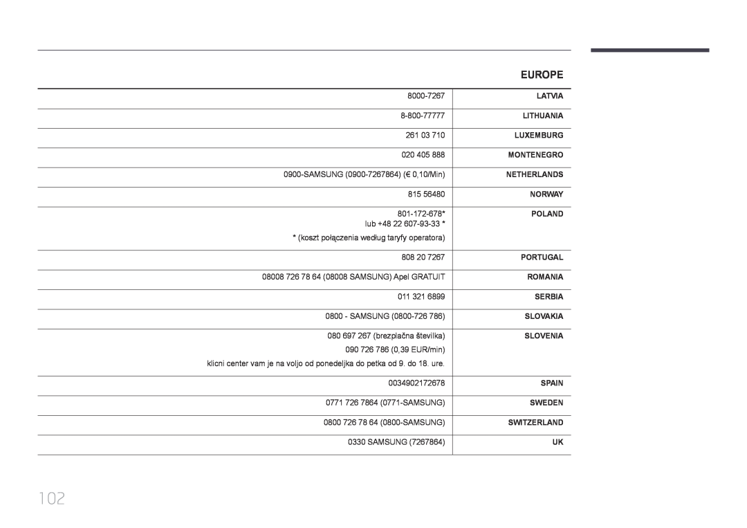 Samsung LH46EDDPLGC/XY, LH40EDDPLGC/EN, LH55EDDPLGC/EN, LH46EDDPLGC/EN, LH32EDDPLGC/EN, LH32EDDPLGC/XY manual Europe, Latvia 