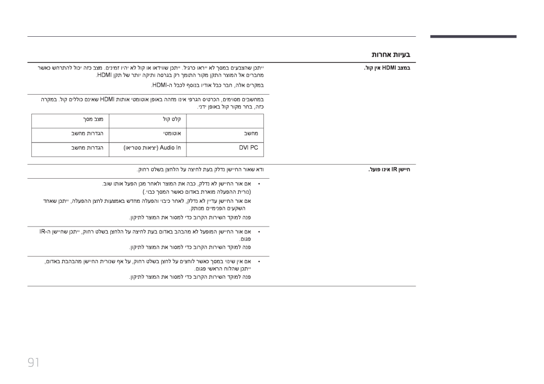 Samsung LH32EDDPLGC/EN, LH40EDDPLGC/EN, LH55EDDPLGC/EN, LH46EDDPLGC/EN תורחא תויעב, לוק ןיא Hdmi בצמב, לעופ וניא Ir ןשייח 