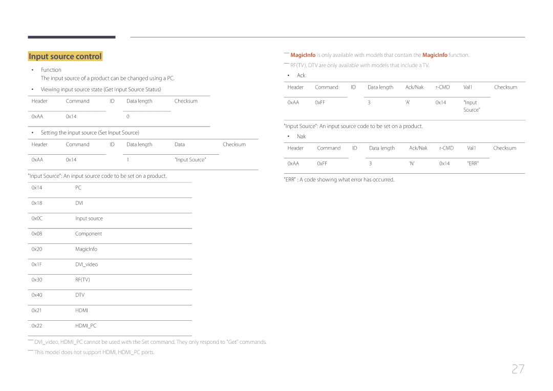 Samsung LH46EDDPLGC/XY, LH40EDDPLGC/EN, LH55EDDPLGC/EN manual Input source control, Setting the input source Set Input Source 