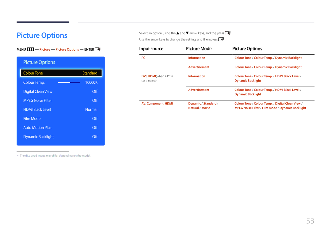 Samsung LH40EDCPLBC/EN manual Input source Picture Mode Picture Options, Colour Temp 10000K Digital Clean View Off 