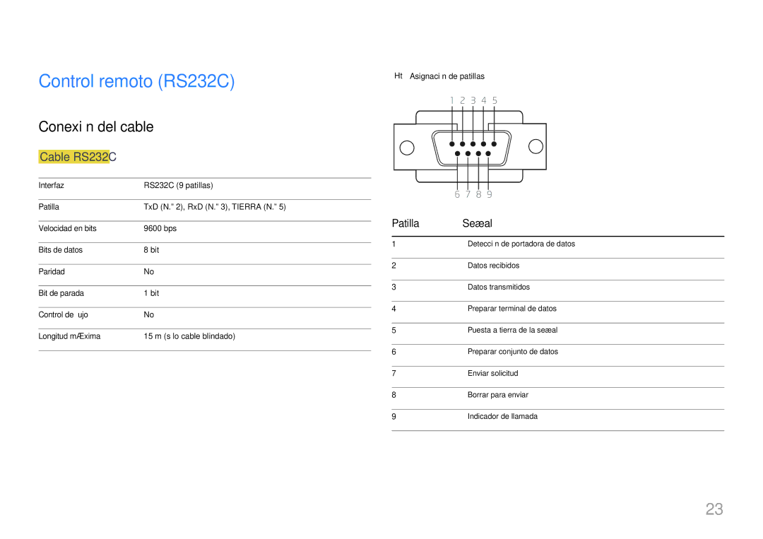 Samsung LH40EDCPLBC/EN, LH40EDDPLGC/EN manual Control remoto RS232C, Conexión del cable, Cable RS232C, Patilla Señal 