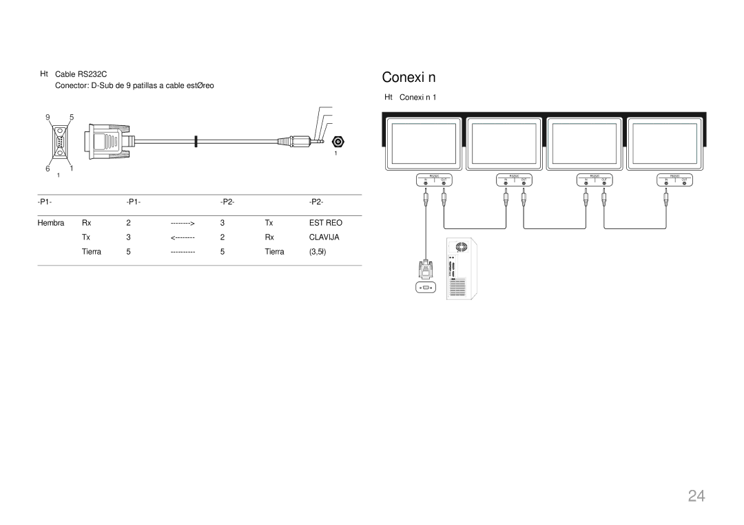 Samsung LH32EDDPLGC/EN, LH40EDDPLGC/EN, LH55EDDPLGC/EN, LH46EDDPLGC/EN, LH40EDCPLBC/EN manual Conexión, Hembra, Tierra 