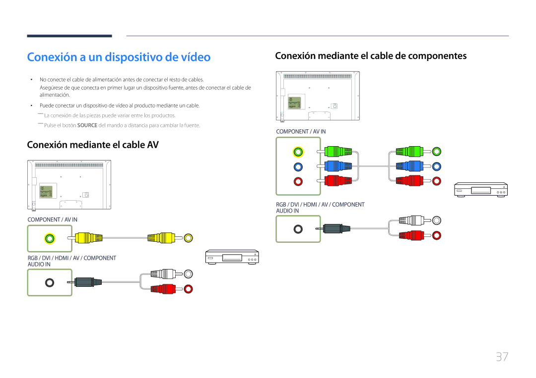 Samsung LH46EDDPLGC/EN, LH40EDDPLGC/EN, LH55EDDPLGC/EN Conexión a un dispositivo de vídeo, Conexión mediante el cable AV 