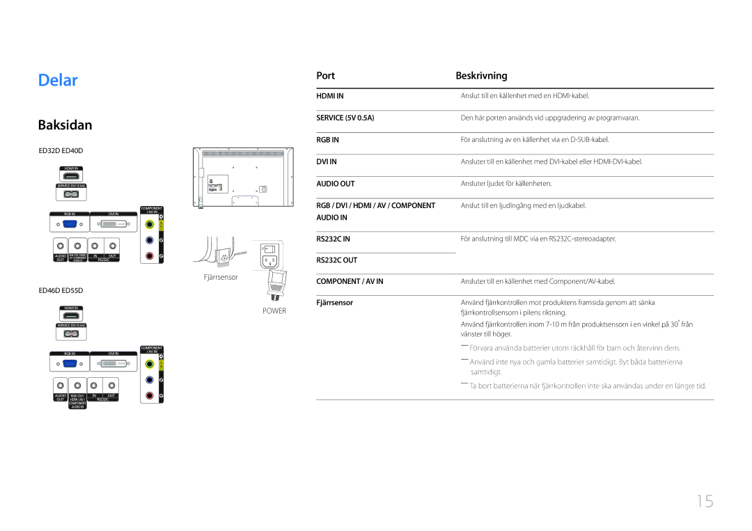 Samsung LH40EDDPLGC/EN, LH55EDDPLGC/EN, LH46EDDPLGC/EN, LH40EDCPLBC/EN manual Delar, Baksidan, PortBeskrivning, Fjärrsensor 