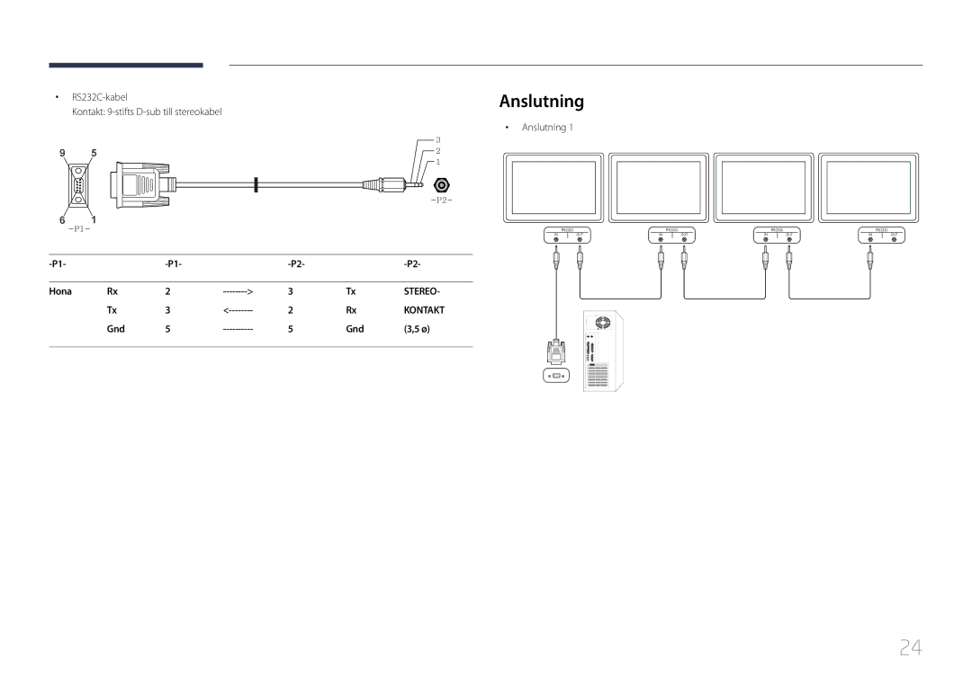 Samsung LH32EDDPLGC/EN, LH40EDDPLGC/EN, LH55EDDPLGC/EN, LH46EDDPLGC/EN, LH40EDCPLBC/EN manual Anslutning, Gnd 