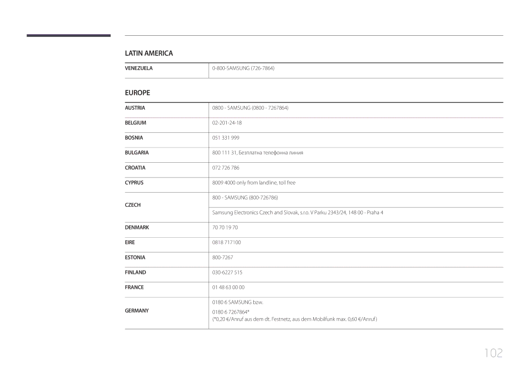 Samsung LH46EDDPLGC/EN, LH40EDDPLGC/EN, LH55EDDPLGC/EN, LH40EDCPLBC/EN, LH32EDDPLGC/EN manual 102 