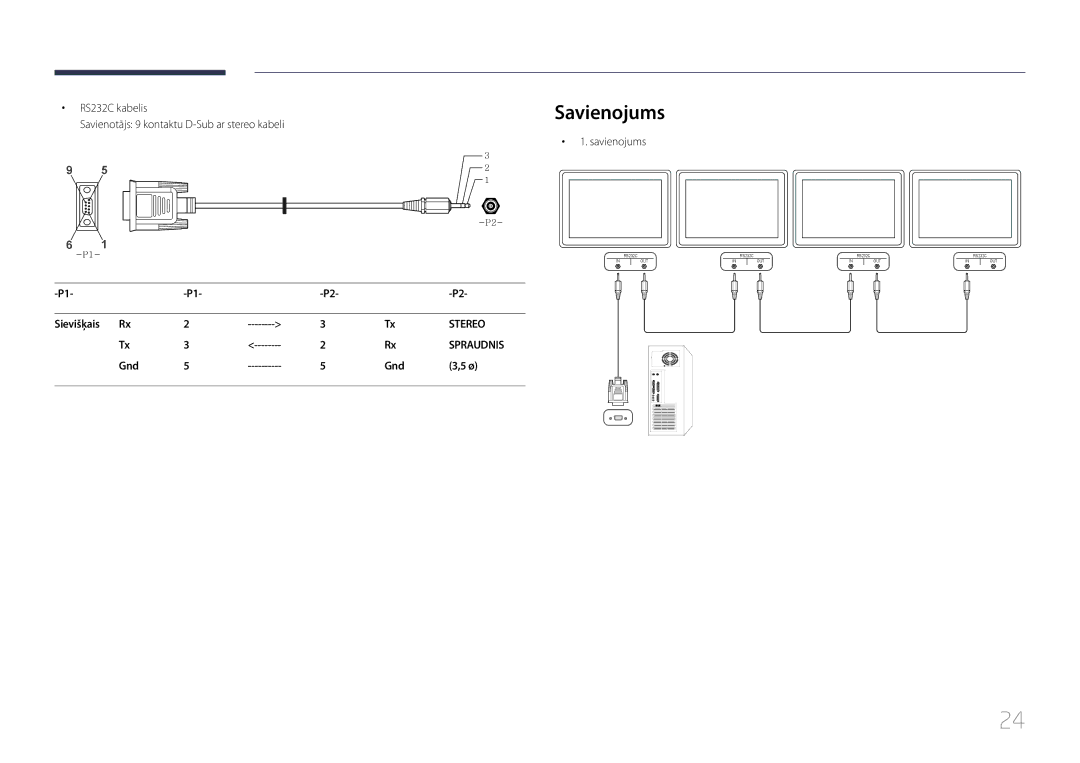 Samsung LH32EDDPLGC/EN, LH40EDDPLGC/EN, LH55EDDPLGC/EN, LH46EDDPLGC/EN, LH40EDCPLBC/EN manual Savienojums, Gnd 