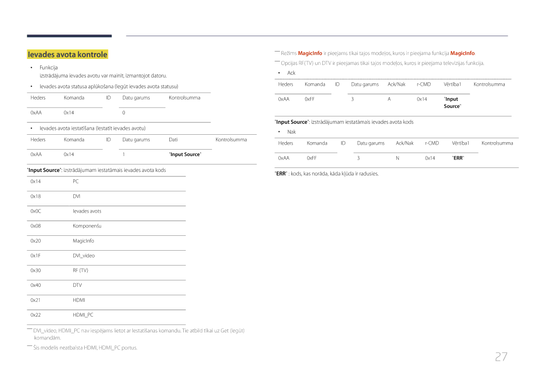 Samsung LH46EDDPLGC/EN, LH40EDDPLGC/EN manual Ievades avota kontrole, Ievades avota iestatīšana Iestatīt ievades avotu 