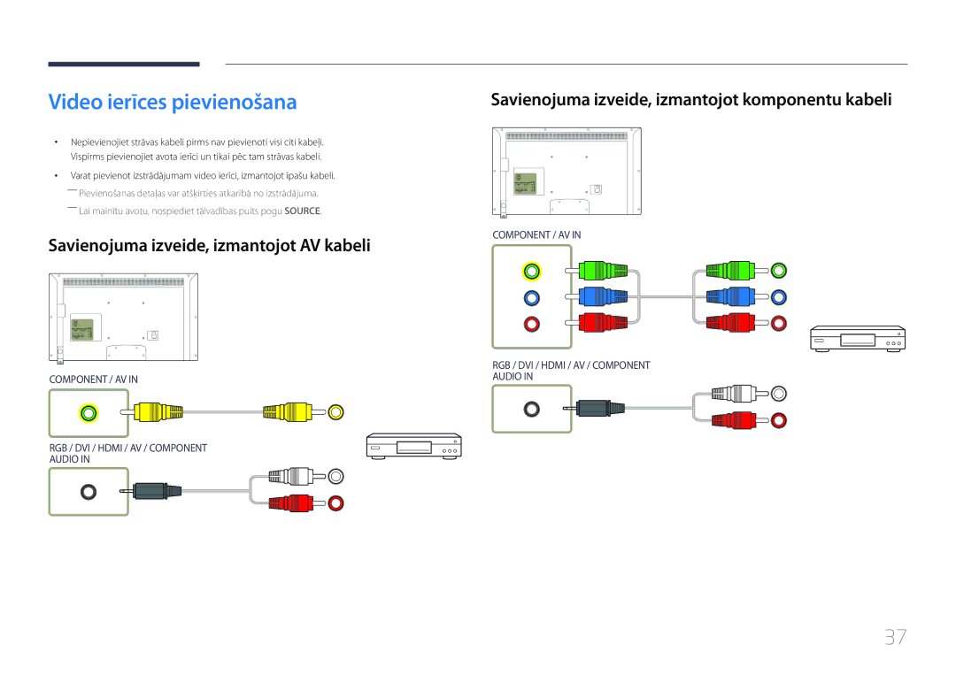 Samsung LH46EDDPLGC/EN, LH40EDDPLGC/EN manual Video ierīces pievienošana, Savienojuma izveide, izmantojot AV kabeli 