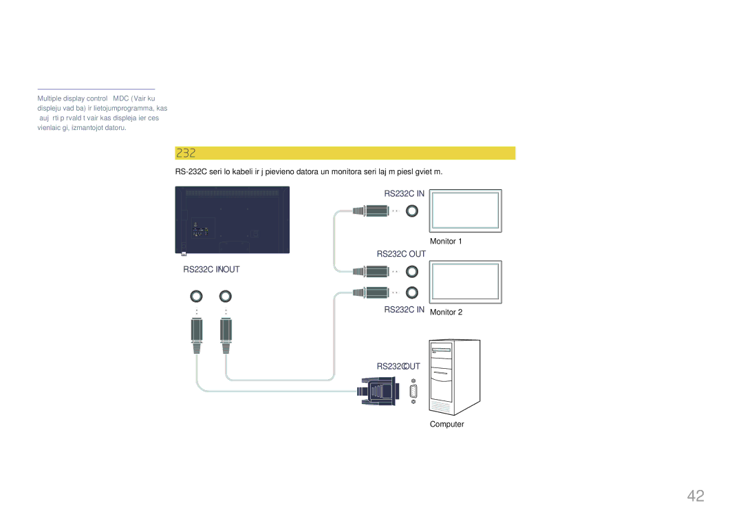 Samsung LH46EDDPLGC/EN, LH40EDDPLGC/EN, LH55EDDPLGC/EN manual Kas ir MDC?, Savienojuma izveide ar MDC, Monitor, Computer 