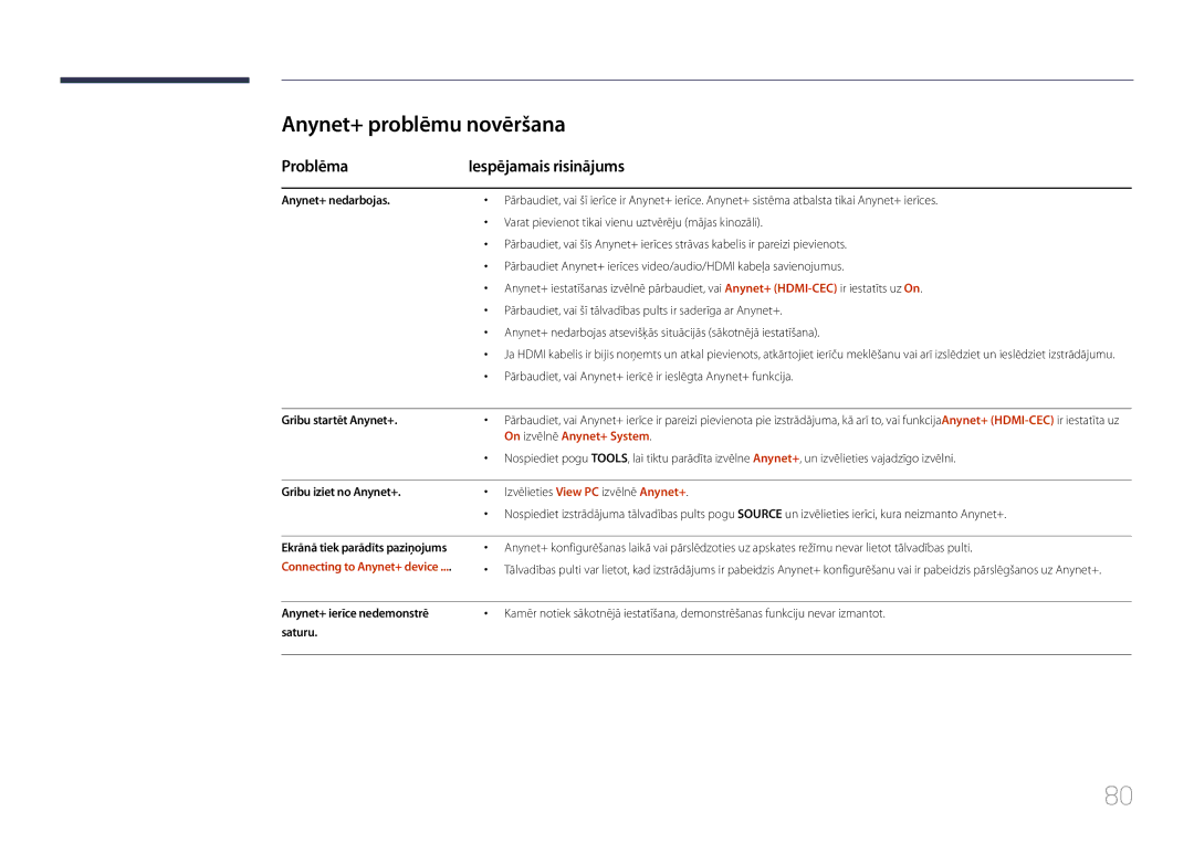 Samsung LH40EDDPLGC/EN manual Anynet+ problēmu novēršana, Problēma Iespējamais risinājums, On izvēlnē Anynet+ System 