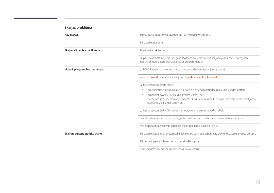 Samsung LH32EDDPLGC/EN manual Skaņas problēma, Nav skaņas, Skaļuma līmenis ir pārāk zems, Video ir pieejams, bet nav skaņas 