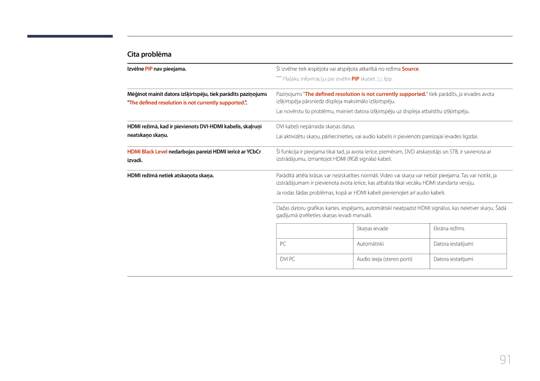 Samsung LH55EDDPLGC/EN, LH40EDDPLGC/EN, LH46EDDPLGC/EN manual Izvēlne PIP nav pieejama, Hdmi režīmā netiek atskaņota skaņa 