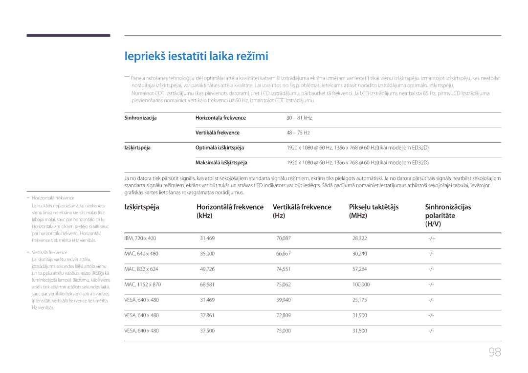 Samsung LH40EDCPLBC/EN, LH40EDDPLGC/EN, LH55EDDPLGC/EN, LH46EDDPLGC/EN manual Iepriekš iestatīti laika režīmi, Izšķirtspēja 