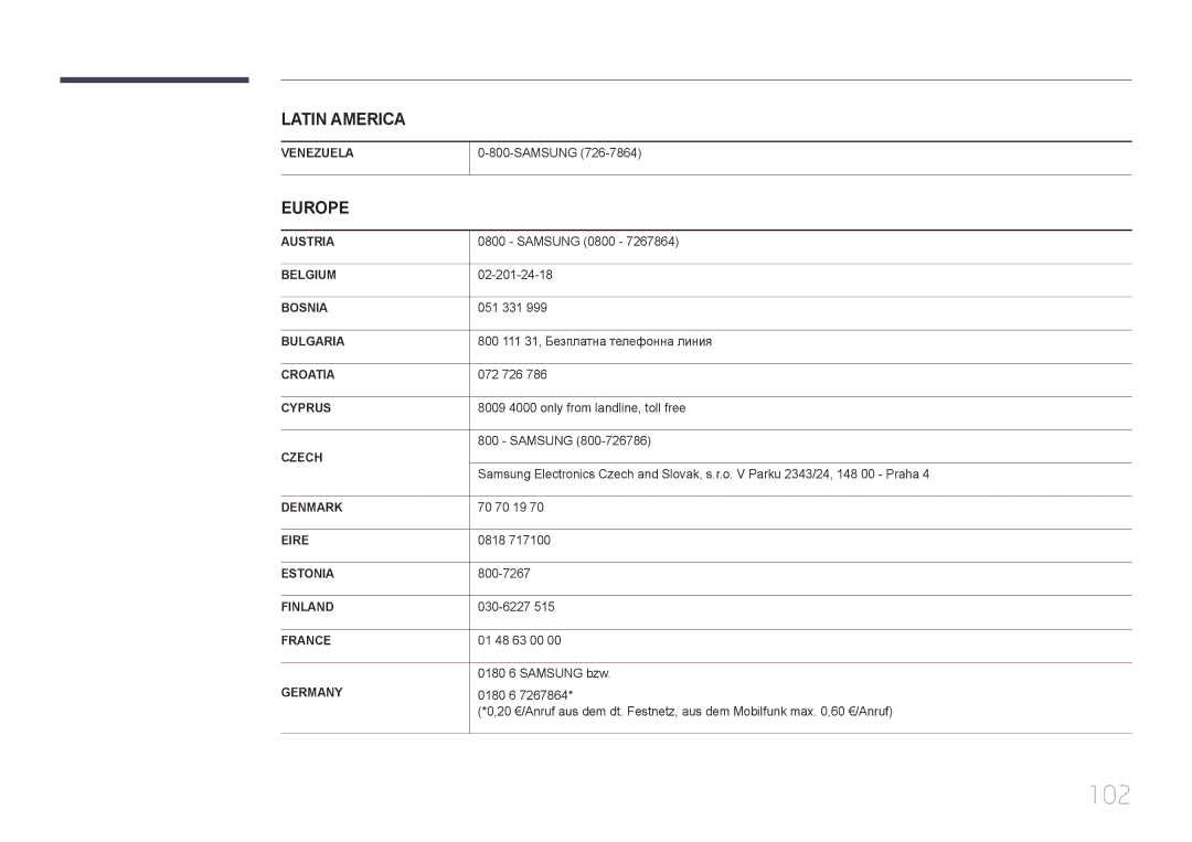 Samsung LH46EDDPLGC/EN, LH40EDDPLGC/EN, LH55EDDPLGC/EN, LH40EDCPLBC/EN, LH32EDDPLGC/EN manual 102 