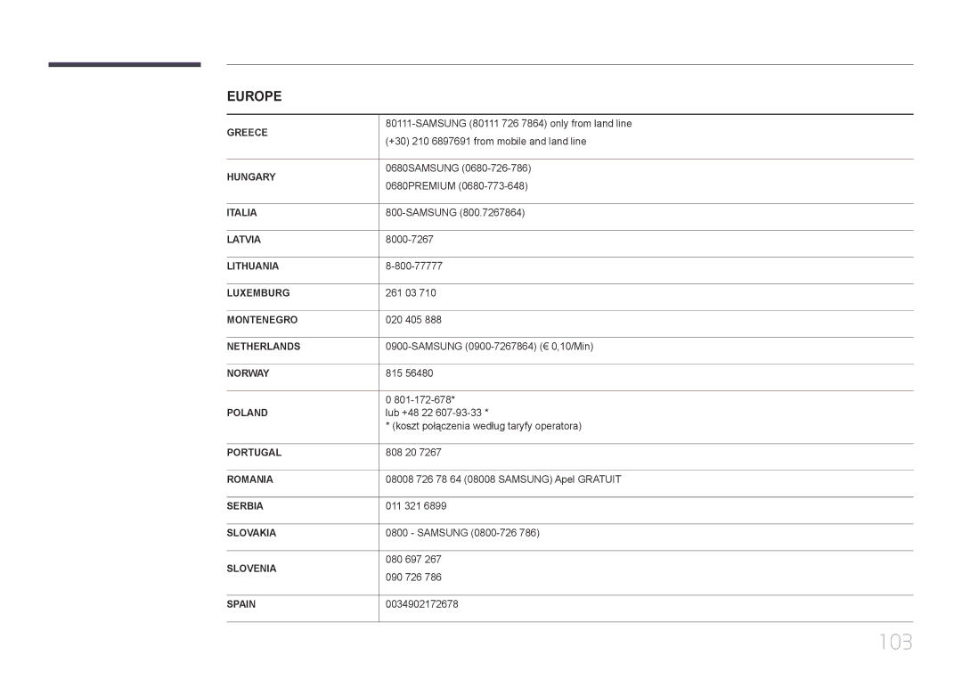 Samsung LH40EDCPLBC/EN, LH40EDDPLGC/EN, LH55EDDPLGC/EN, LH46EDDPLGC/EN, LH32EDDPLGC/EN manual 103 