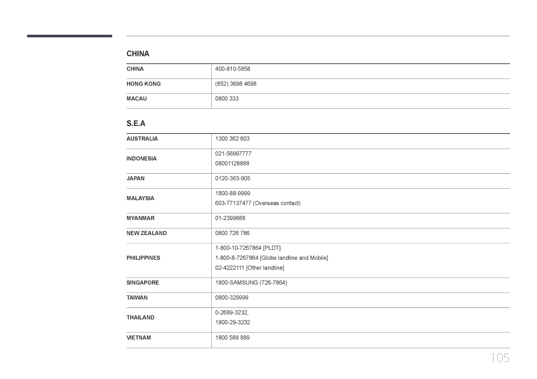 Samsung LH40EDDPLGC/EN, LH55EDDPLGC/EN, LH46EDDPLGC/EN, LH40EDCPLBC/EN, LH32EDDPLGC/EN manual 852 3698, 0800 