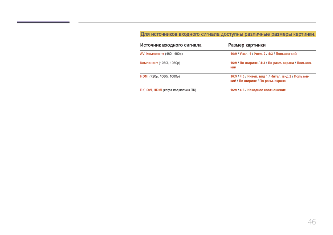 Samsung LH55EDDPLGC/EN, LH40EDDPLGC/EN, LH46EDDPLGC/EN, LH40EDCPLBC/EN manual Источник входного сигнала Размер картинки 
