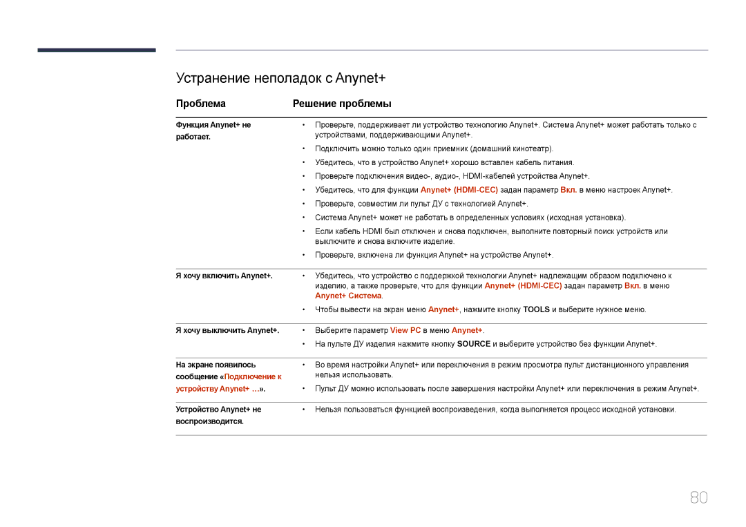 Samsung LH40EDDPLGC/EN, LH55EDDPLGC/EN, LH46EDDPLGC/EN manual Устранение неполадок с Anynet+, Проблема, Anynet+ Система 