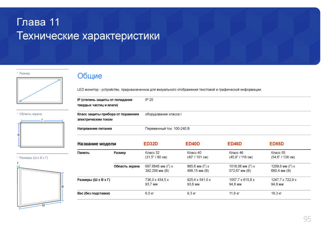 Samsung LH40EDDPLGC/EN Технические характеристики, Панель Размер, Область экрана, Размеры Ш x В x Г, Вес без подставки 