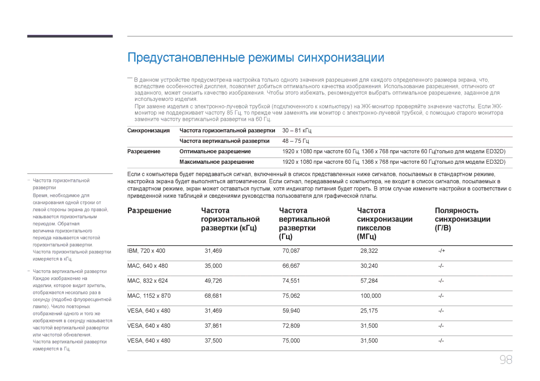 Samsung LH40EDCPLBC/EN, LH40EDDPLGC/EN, LH55EDDPLGC/EN manual Предустановленные режимы синхронизации, Максимальное разрешение 