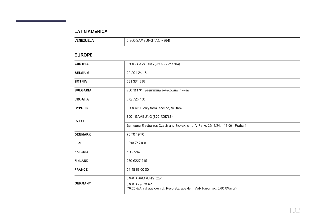 Samsung LH46EDDPLGC/EN, LH40EDDPLGC/EN, LH55EDDPLGC/EN, LH40EDCPLBC/EN manual 102 