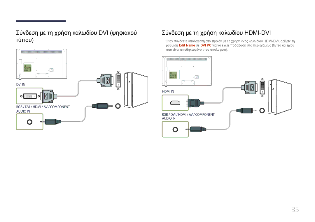 Samsung LH40EDCPLBC/EN manual Σύνδεση με τη χρήση καλωδίου DVI ψηφιακού τύπου, Σύνδεση με τη χρήση καλωδίου HDMI-DVI 