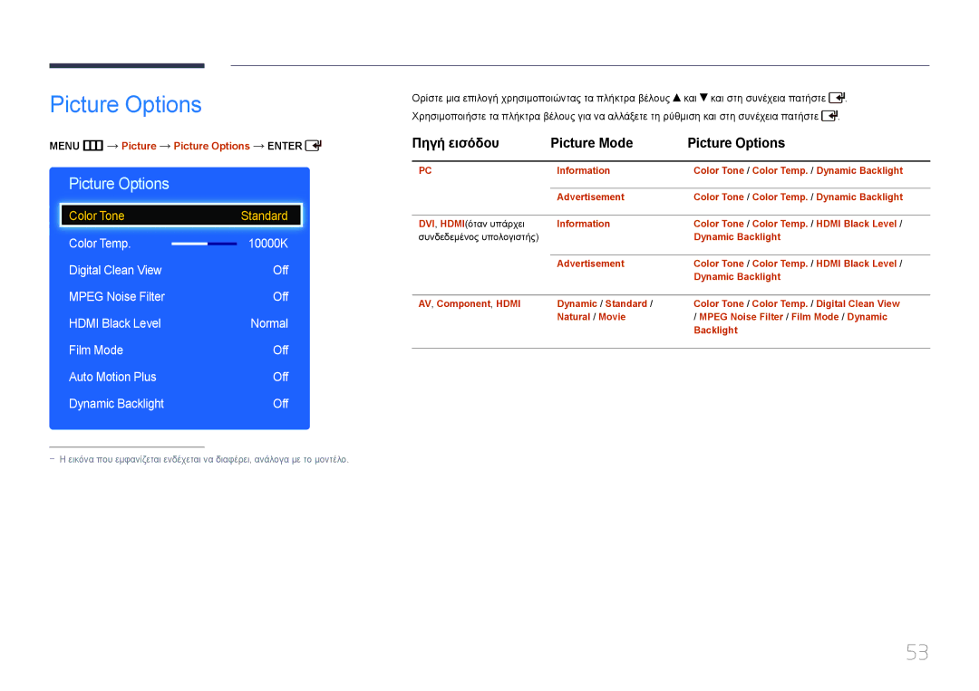 Samsung LH55EDDPLGC/EN manual Πηγή εισόδου Picture Mode Picture Options, Color Temp 10000K Digital Clean View Off 