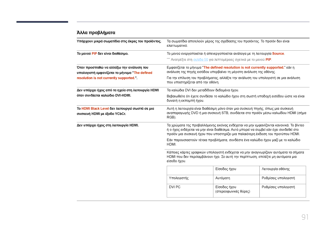 Samsung LH40EDCPLBC/EN, LH40EDDPLGC/EN, LH55EDDPLGC/EN manual Άλλα προβλήματα, Resolution is not currently supported 