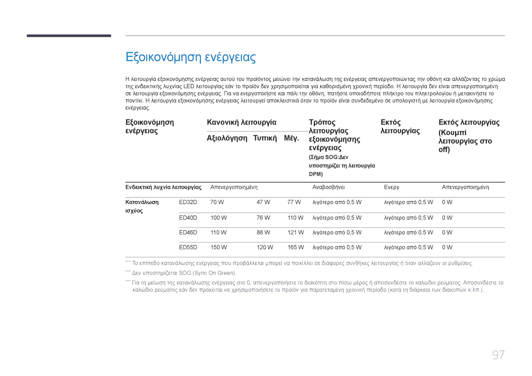 Samsung LH55EDDPLGC/EN, LH40EDDPLGC/EN manual Εξοικονόμηση ενέργειας, Εξοικονόμηση Κανονική λειτουργία Τρόπος Εκτός 