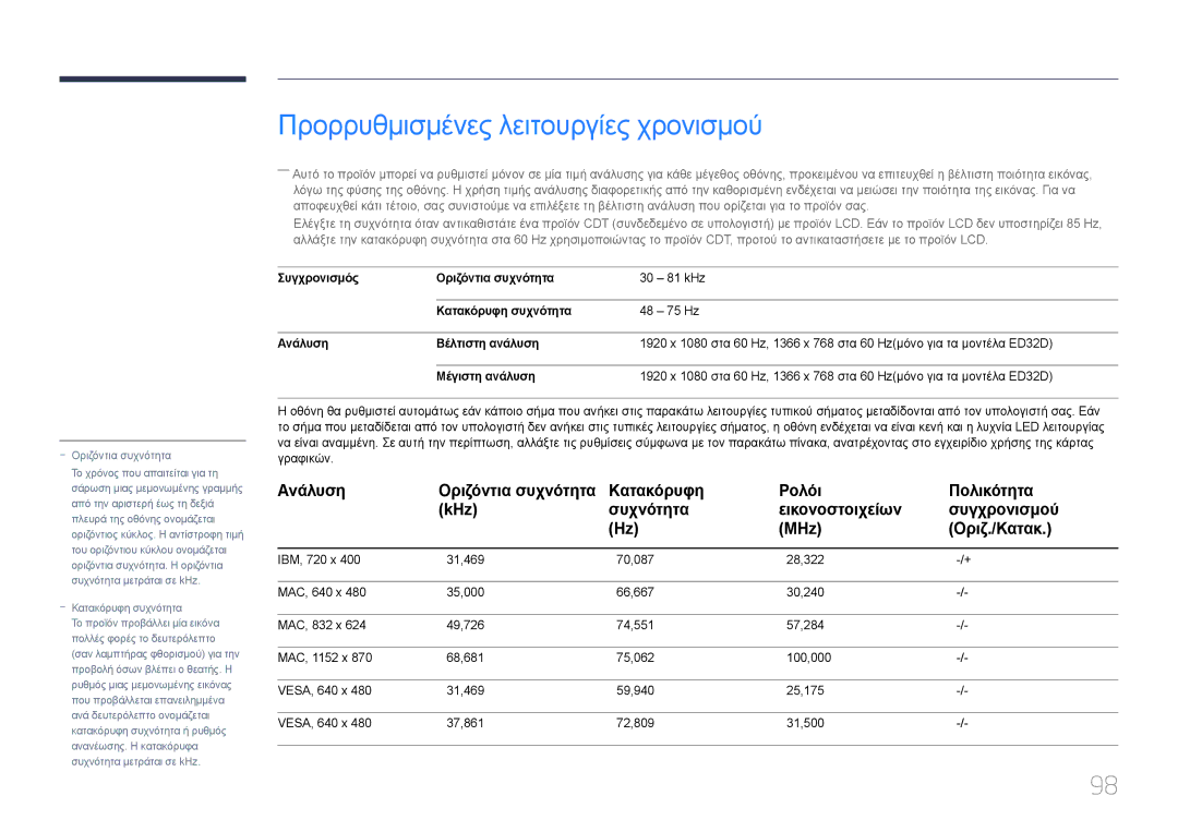 Samsung LH46EDDPLGC/EN manual Προρρυθμισμένες λειτουργίες χρονισμού, Συγχρονισμός Οριζόντια συχνότητα, Κατακόρυφη συχνότητα 