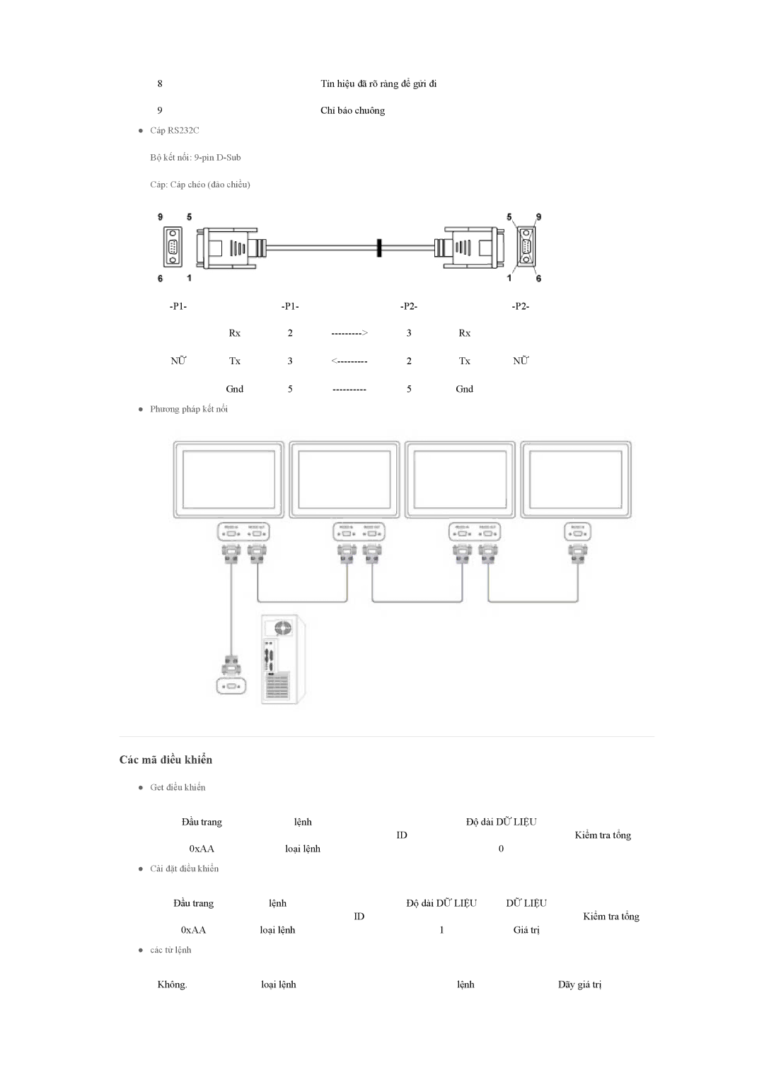 Samsung LH46GWPLBC/XY, LH40GWPLBC/XY, LH46GWSLBC/XY, LH46GWPLBC/XS manual Các mã điều khiển 