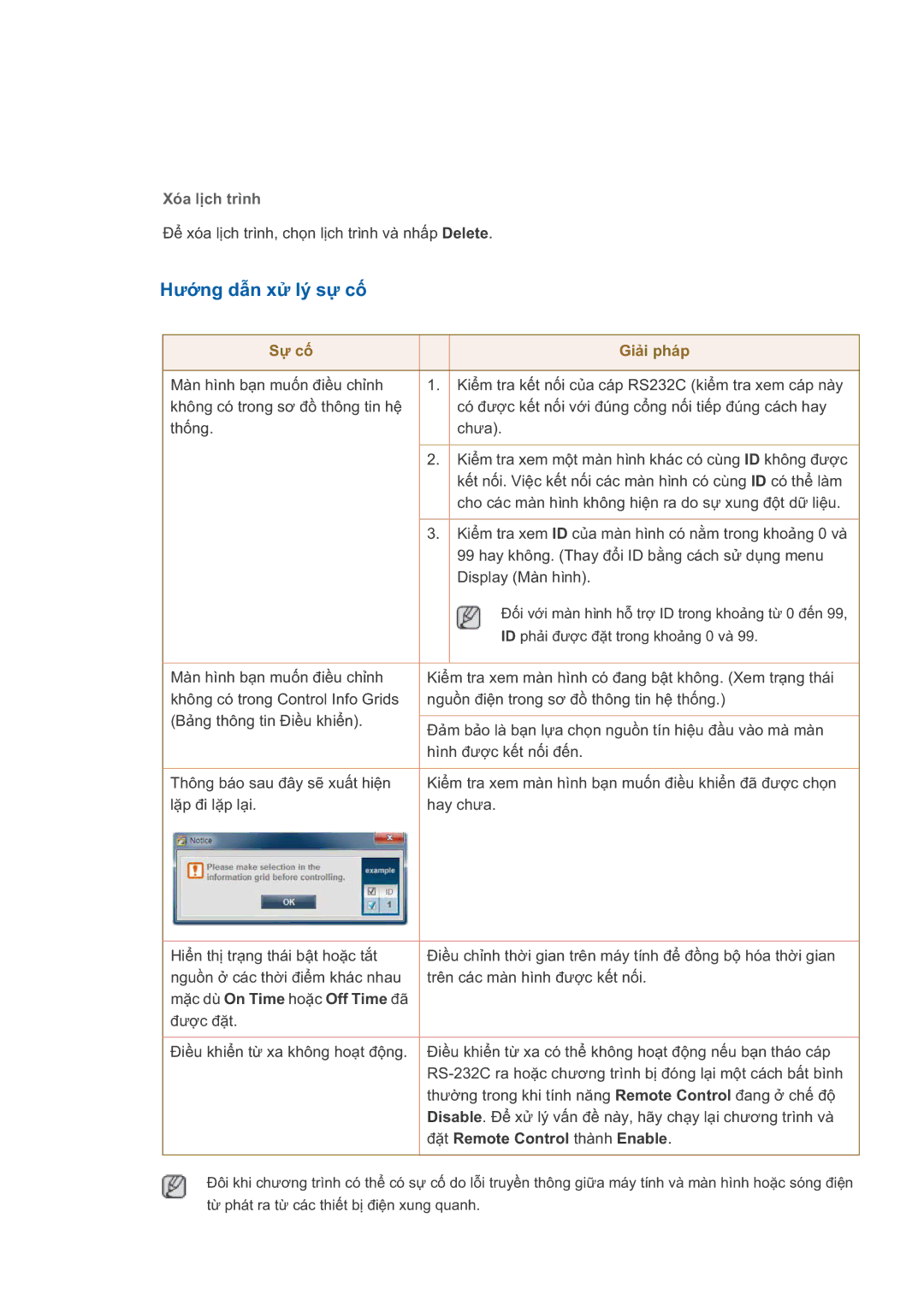 Samsung LH46GWPLBC/XY, LH40GWPLBC/XY, LH46GWSLBC/XY, LH46GWPLBC/XS manual Hng dn x lý s c, Gii pháp 