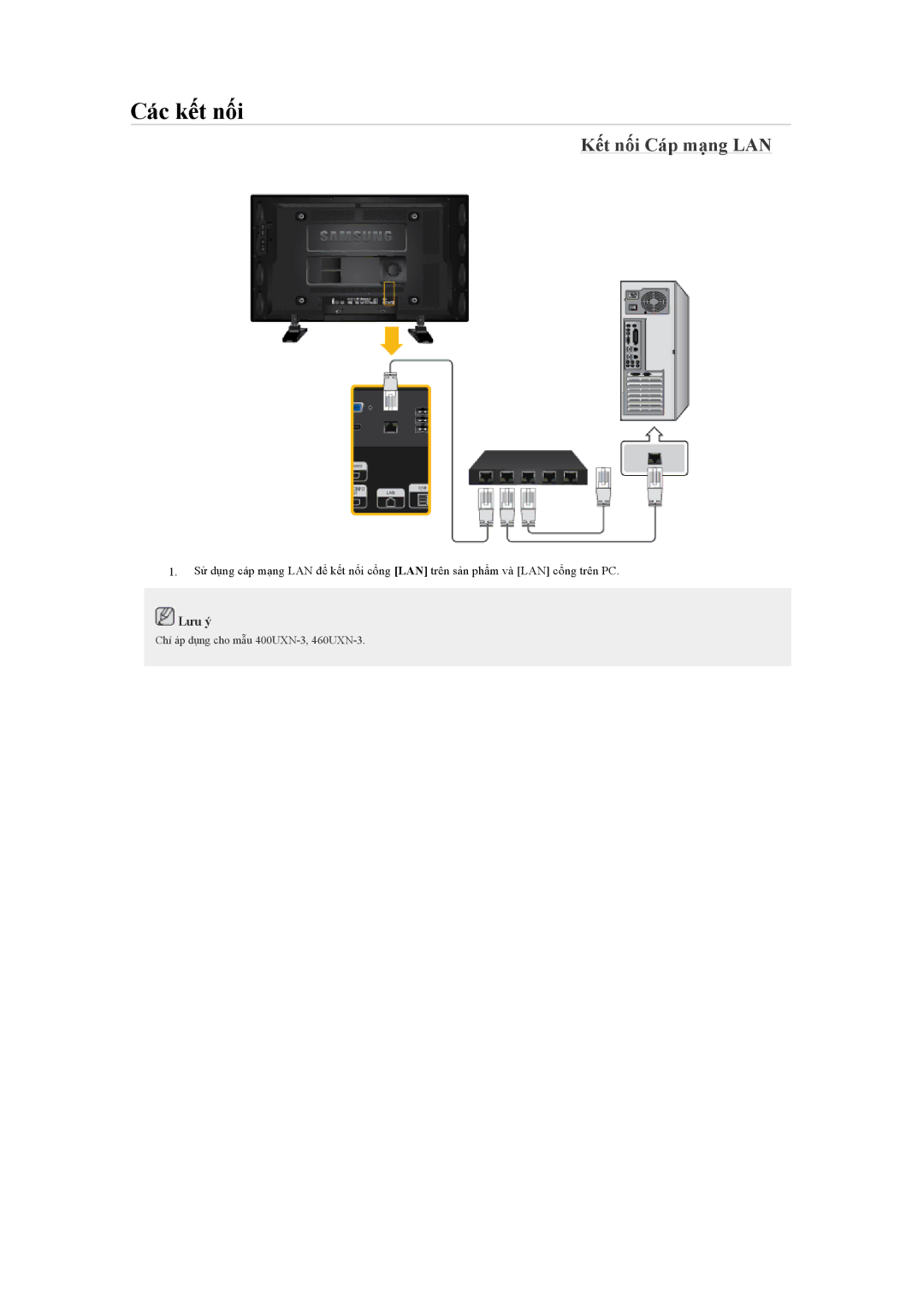 Samsung LH46GWPLBC/XY, LH40GWPLBC/XY, LH46GWSLBC/XY, LH46GWPLBC/XS manual Kết nối Cáp mạng LAN 