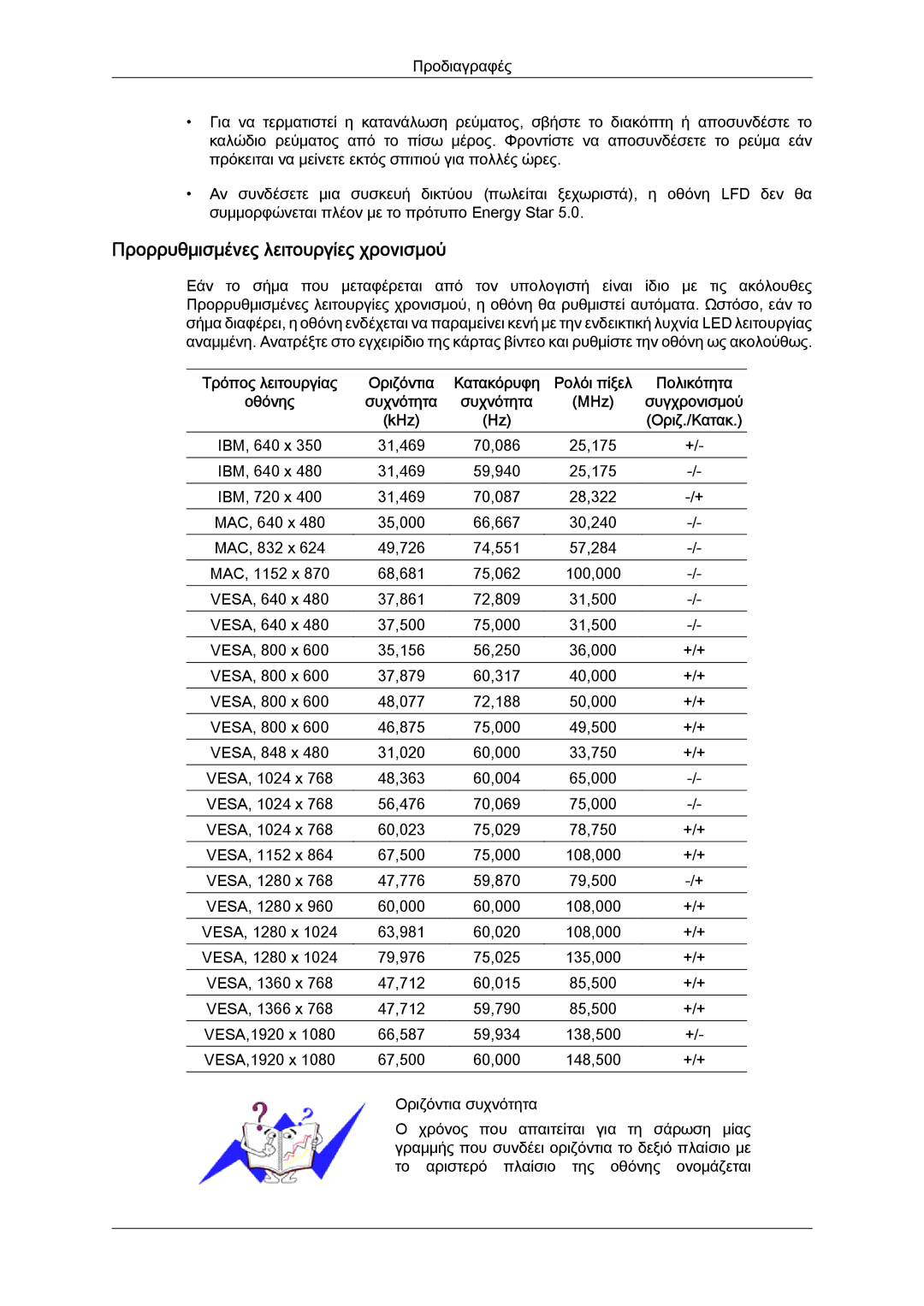 Samsung LH40GWPLBC/EN, LH40GWTLBC/EN, LH40GWSLBC/EN, LH46GWPLBC/EN manual Προρρυθμισμένες λειτουργίες χρονισμού, MHz, KHz 