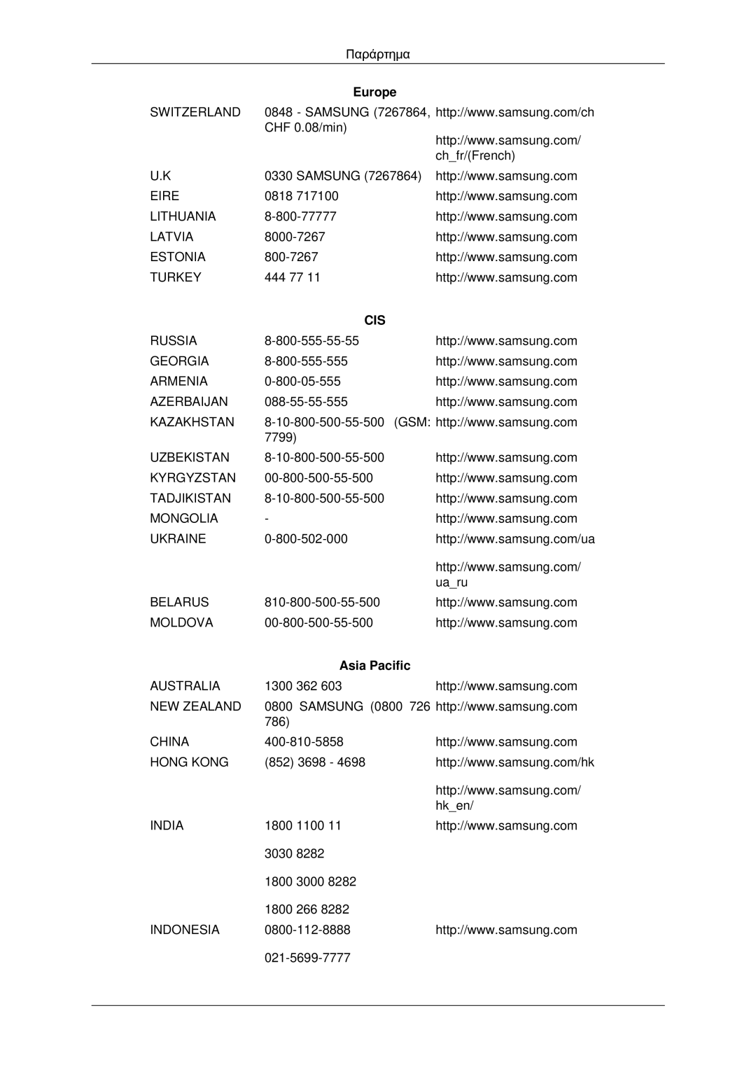 Samsung LH40GWSLBC/EN, LH40GWTLBC/EN, LH46GWPLBC/EN, LH40GWPLBC/EN, LH46GWSLBC/EN manual Cis, Asia Pacific 