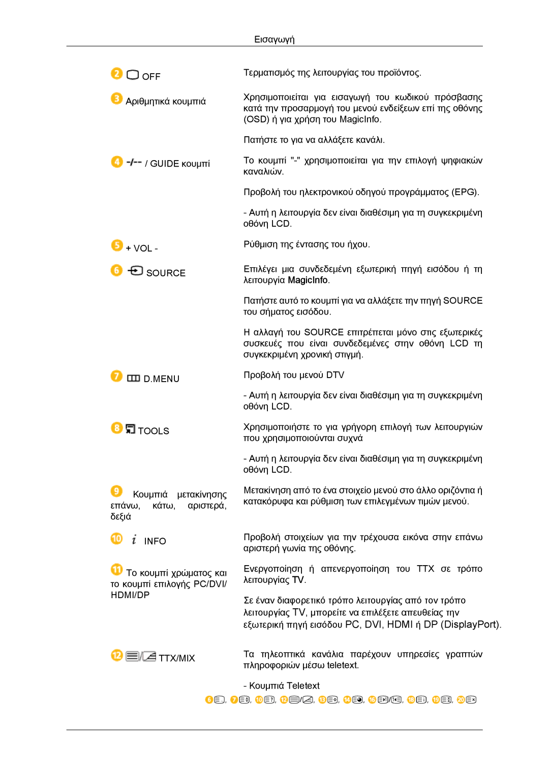 Samsung LH40GWTLBC/EN, LH40GWSLBC/EN, LH46GWPLBC/EN, LH40GWPLBC/EN, LH46GWSLBC/EN manual Source 