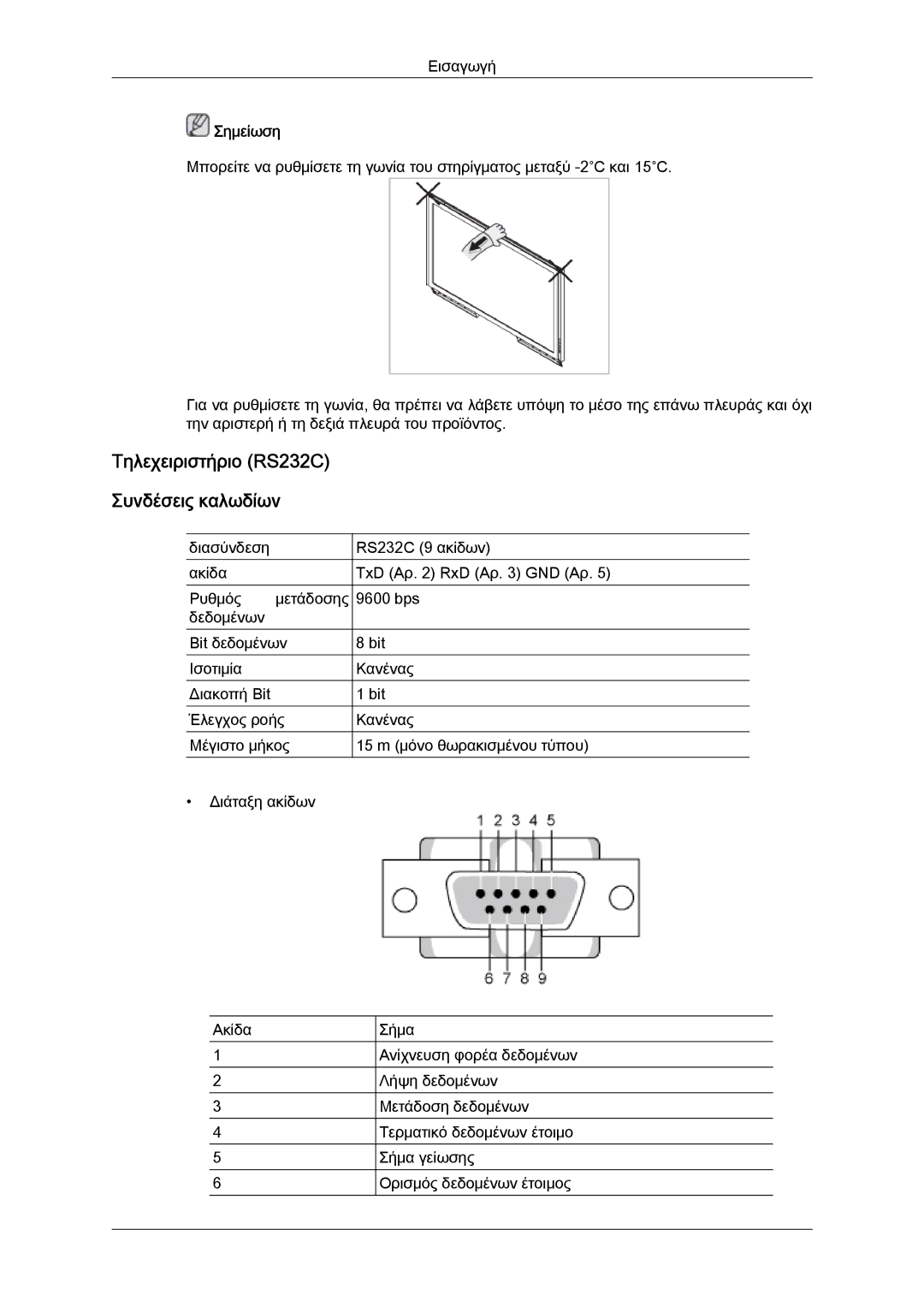 Samsung LH40GWSLBC/EN, LH40GWTLBC/EN, LH46GWPLBC/EN, LH40GWPLBC/EN, LH46GWSLBC/EN Τηλεχειριστήριο RS232C Συνδέσεις καλωδίων 