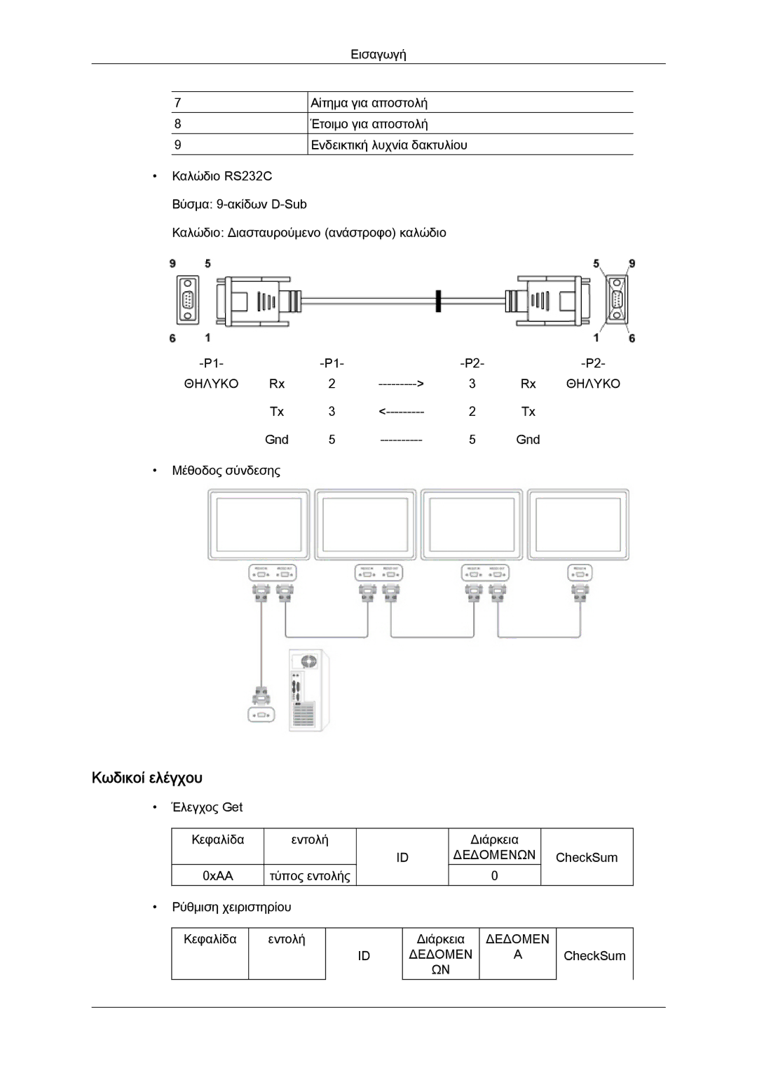 Samsung LH46GWPLBC/EN, LH40GWTLBC/EN, LH40GWSLBC/EN, LH40GWPLBC/EN, LH46GWSLBC/EN manual Κωδικοί ελέγχου, Δεδομεν Α ΩΝ 