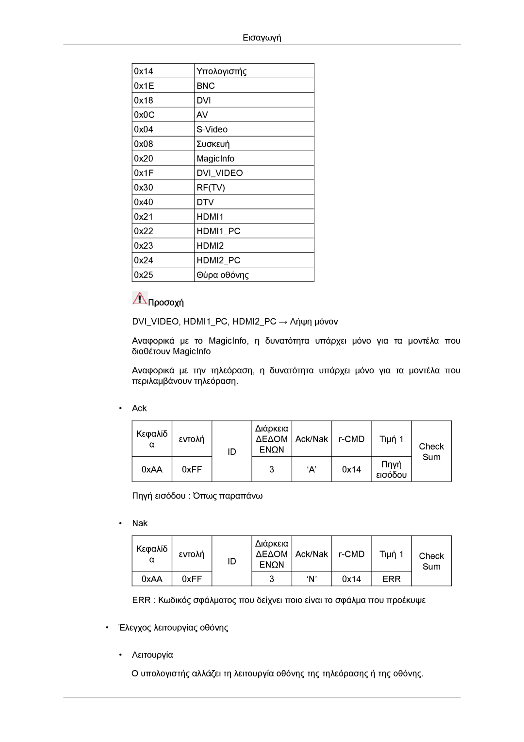 Samsung LH40GWSLBC/EN, LH40GWTLBC/EN, LH46GWPLBC/EN, LH40GWPLBC/EN, LH46GWSLBC/EN manual Προσοχή 